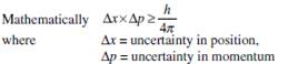 Heisenberg’s uncertainty principle